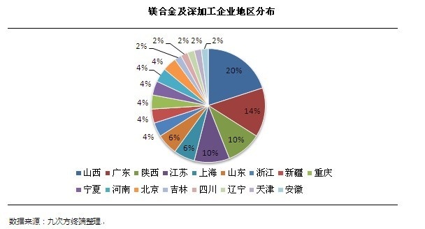 鎂合金壓鑄業(yè)現(xiàn)狀及發(fā)展趨勢 鎂合金壓鑄業(yè)現(xiàn)狀及發(fā)展趨勢
