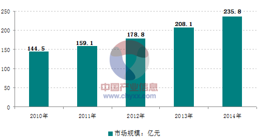 面對(duì)日益激烈的市場(chǎng)競(jìng)爭，大陸的壓鑄企業(yè)需要做些什么？